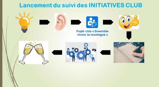 Les INITIATIVES au CAF de Chambéry image article