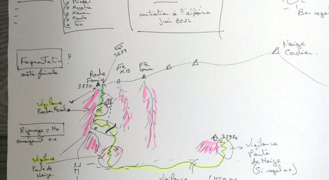 Quelques pistes pour améliorer la préparation des sorties pour les pratiquants et les encadrants en montagne. image article