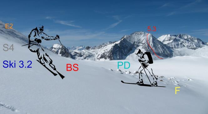 Cotations pour le ski alpinisme ou de randonnée image article